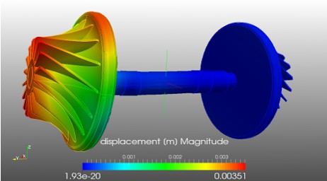 CAE Structure Analysis Believant Technologies