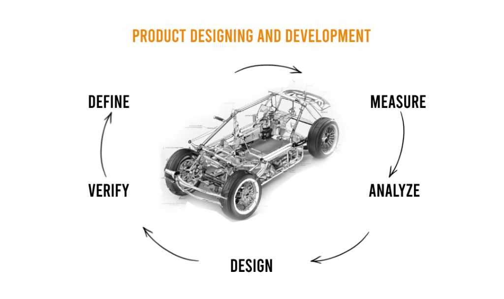 Product Design And Development (Believant Technologies) 1